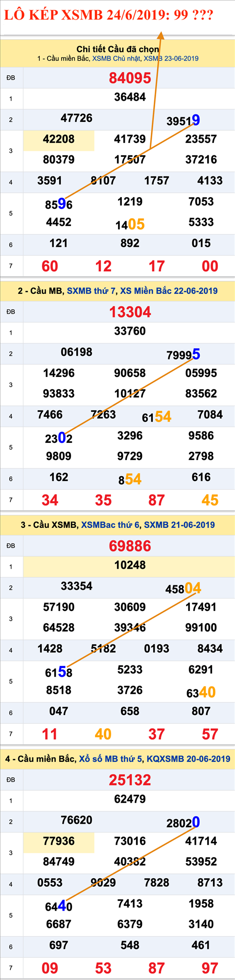 An so kep thu nhi - Lo kep XSMB 24-6-2019 An so kep thu nhi - Lo kep XSMB 24-6-2019